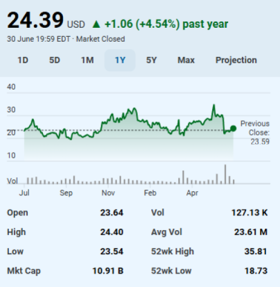 GameStop Inspired a Lingerie MMA League to Buy Bitcoin: SUBBD Token Soars?
