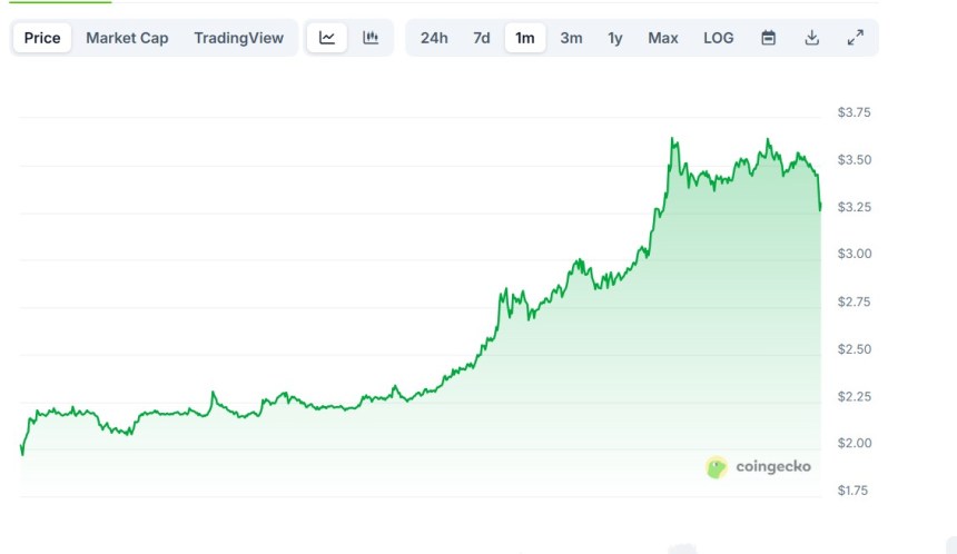 Grafico preço XRP em julho de 2025