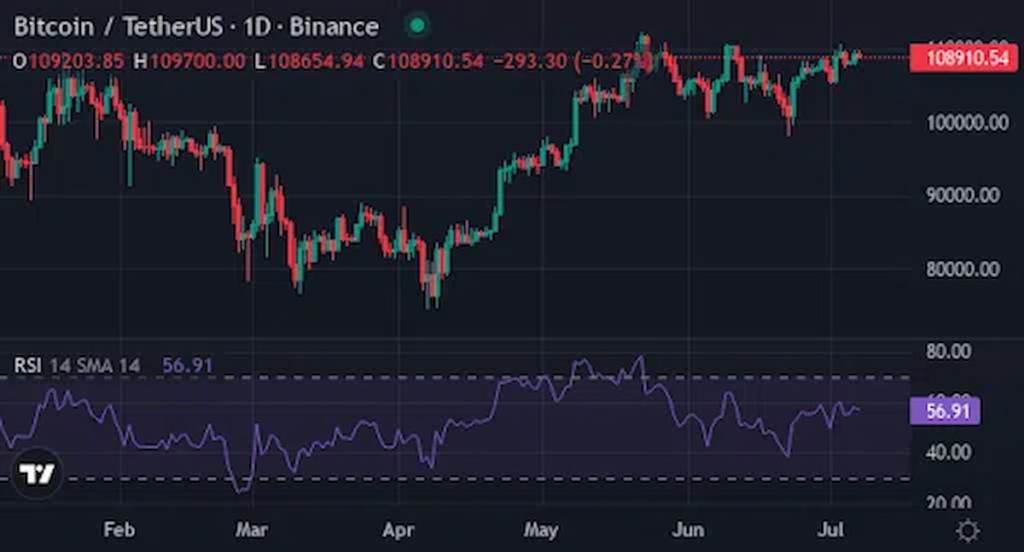Bitcoin continuă să crească într-un ritm constant