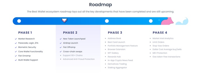 Best Wallet Roadmap.