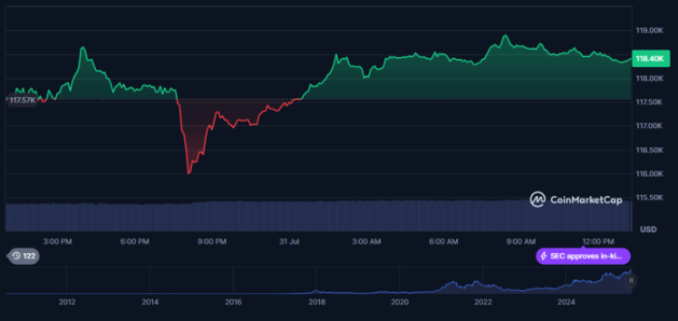 Top Altcoins Recover after Fed Warnings, Showing Market Stability