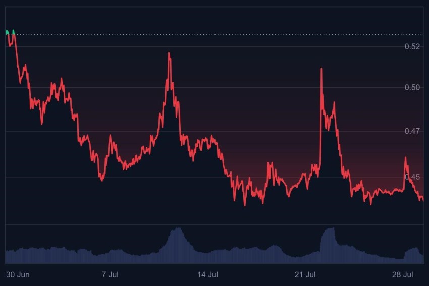 pi coin koers coinmarketcap