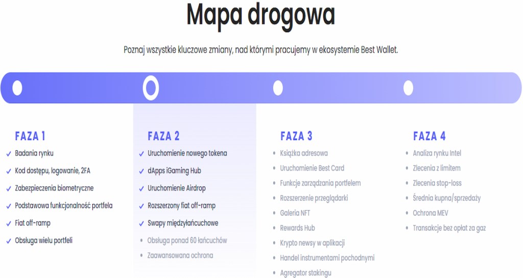 Roadmapa Best Wallet