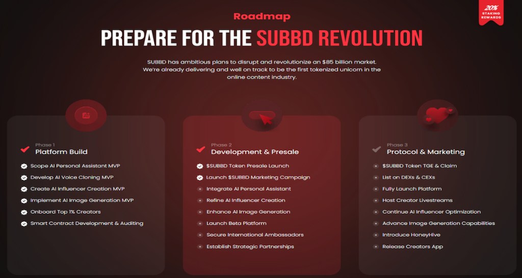 SUBBD plan razvoja (roadmap) za naredne faze