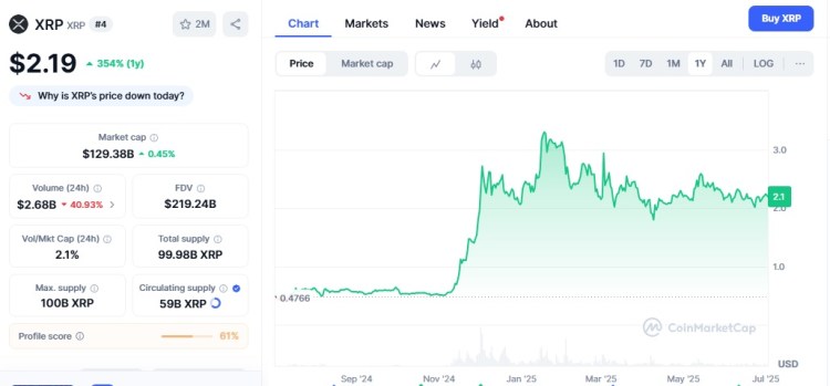 xrp 2 lipca