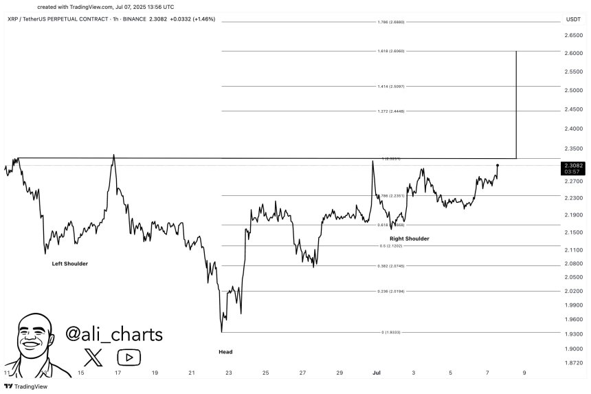 xrp price xrp ali