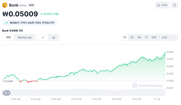 본크 코인마켓캡