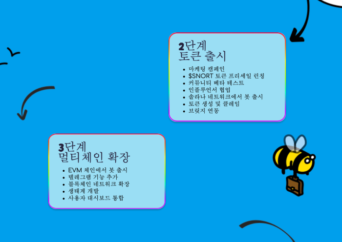 스노터봇 로드맵