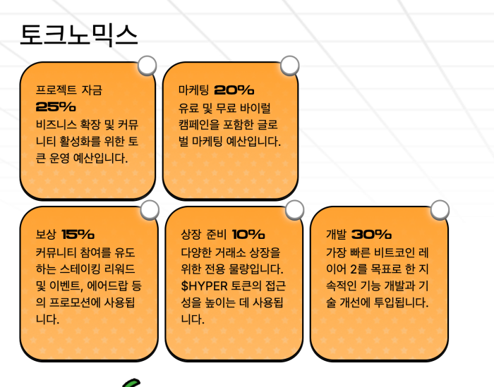 비트코인 하이퍼 토크노믹스