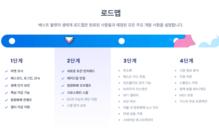 베스트월렛 토큰 로드맵