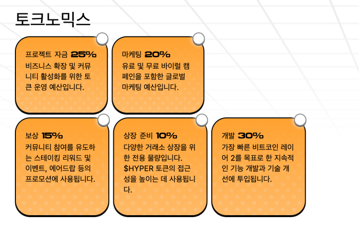 비트코인 하이퍼 토크노믹스
