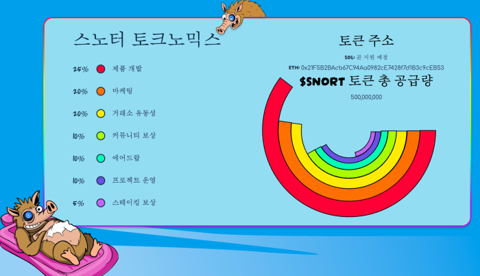 스노터토큰 토크노믹스