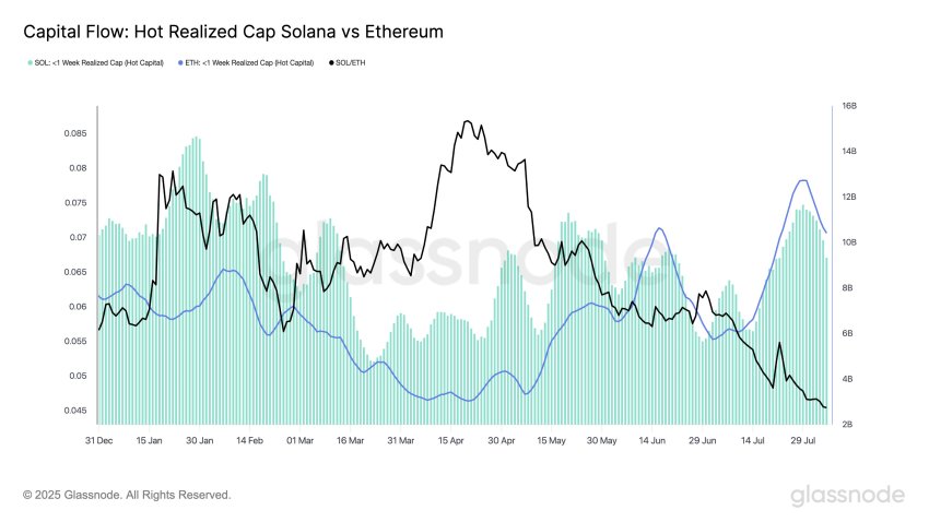 ethereum koers, ethereum, altcoins, solana crypto, crypto koers, solana vs ethereum