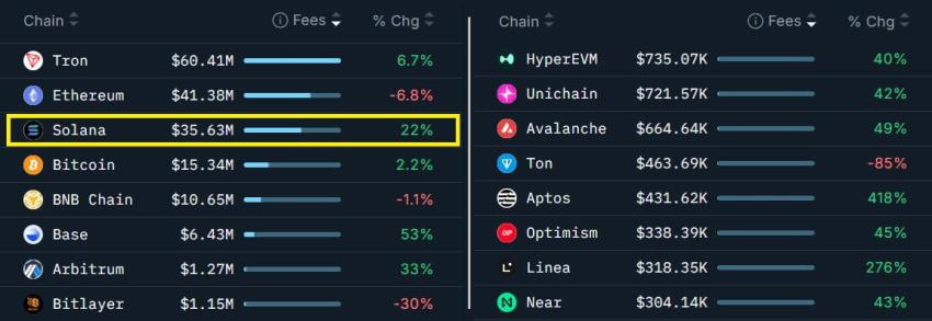  altcoins, crypto crash, crypto koers, crypto nieuws, solana, solana koers, solana crypto, solana prijs, altcoin, altcoins