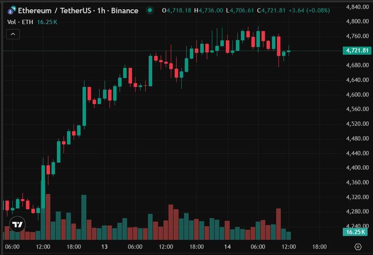 24h.ETH