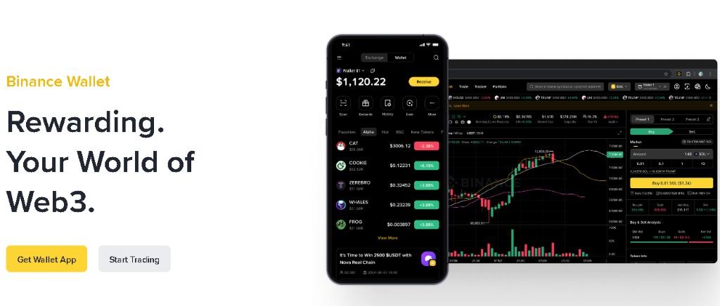 Ako kúpiť Litecoin na Binance