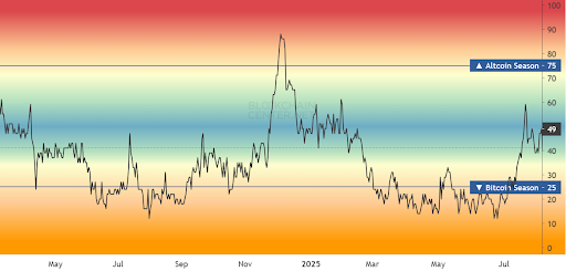 Altcoin