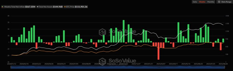 BTC ETF