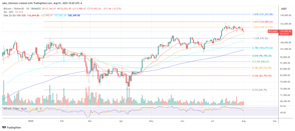 Bitcoin price