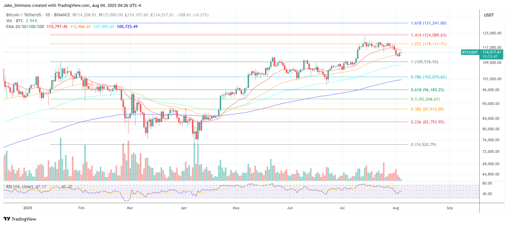 Bitcoin price