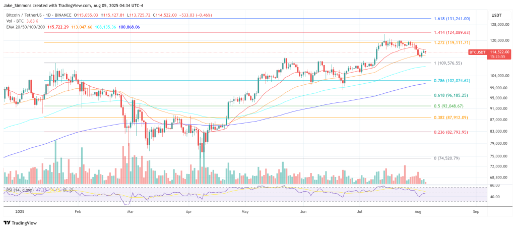 Bitcoin price