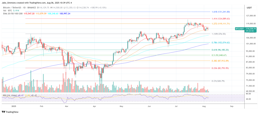 Bitcoin price