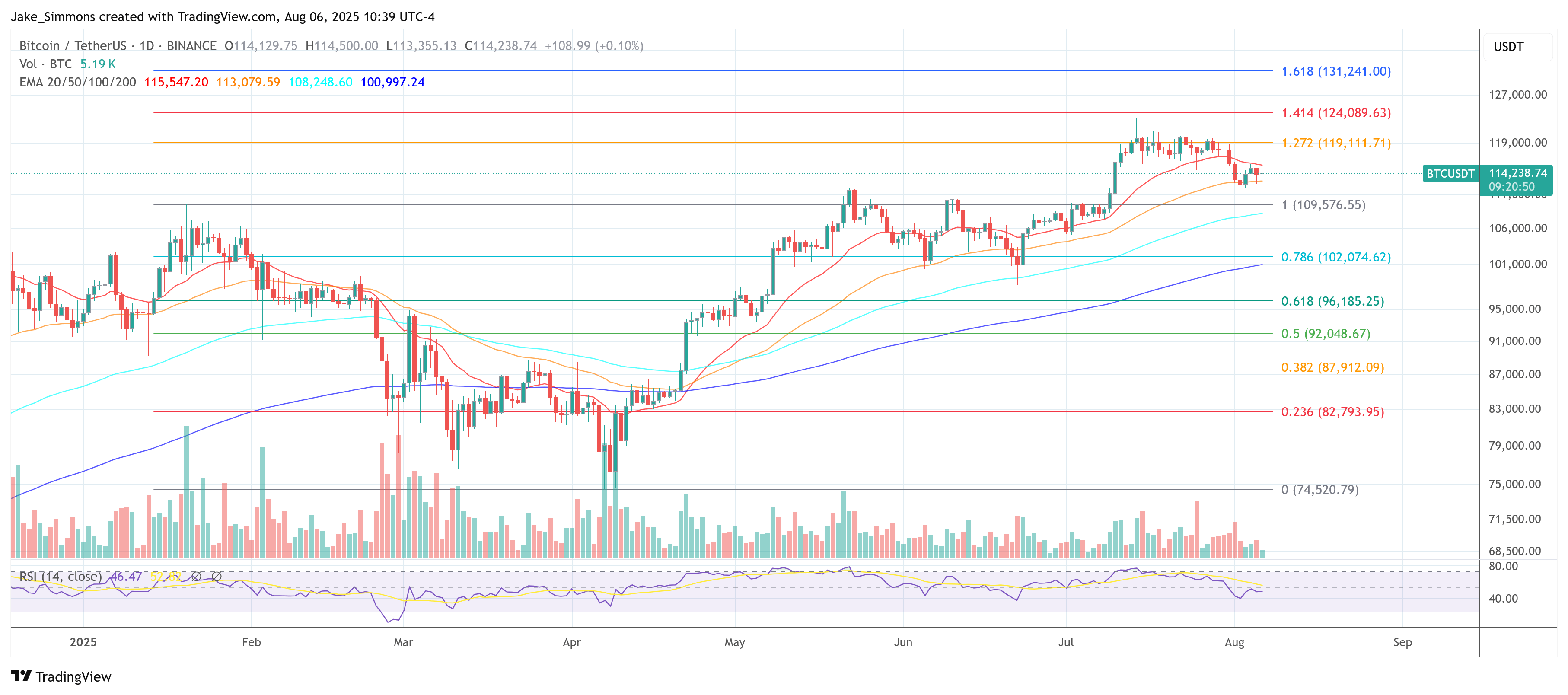 BTC Price Chart