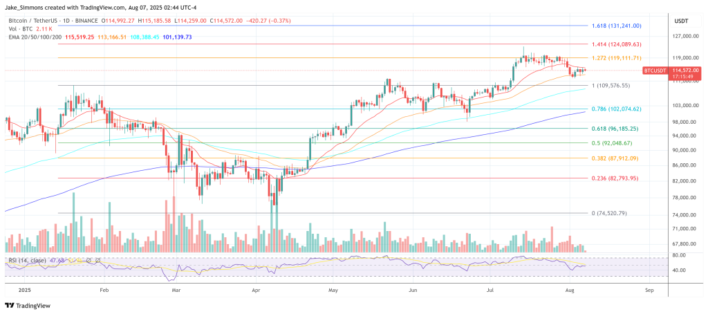 Bitcoin price