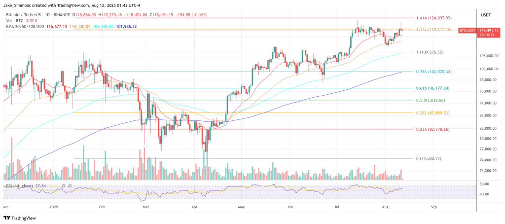 Bitcoin price