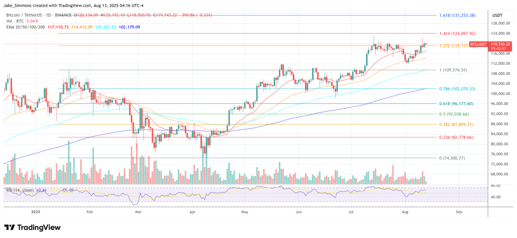 Bitcoin price