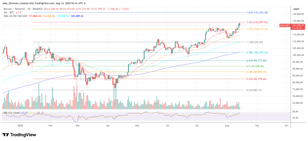 Bitcoin price