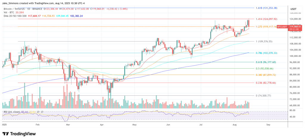 Bitcoin price