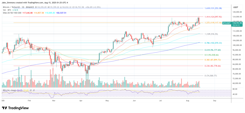 Bitcoin price