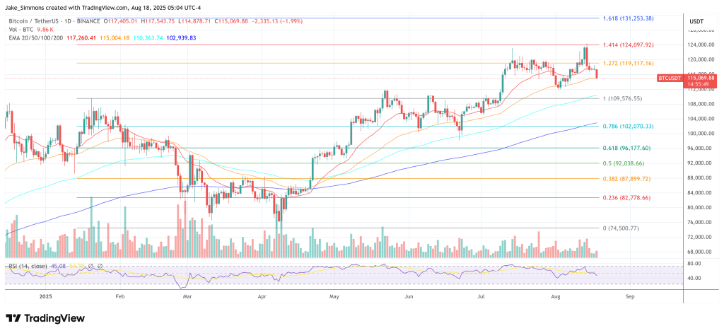Bitcoin price