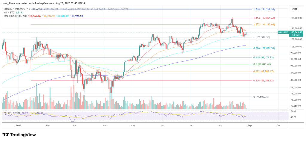 Precio de bitcoin