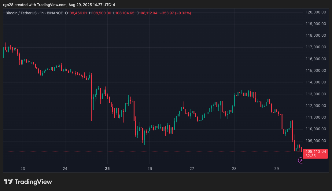 bitcoin, btc, btcusdt