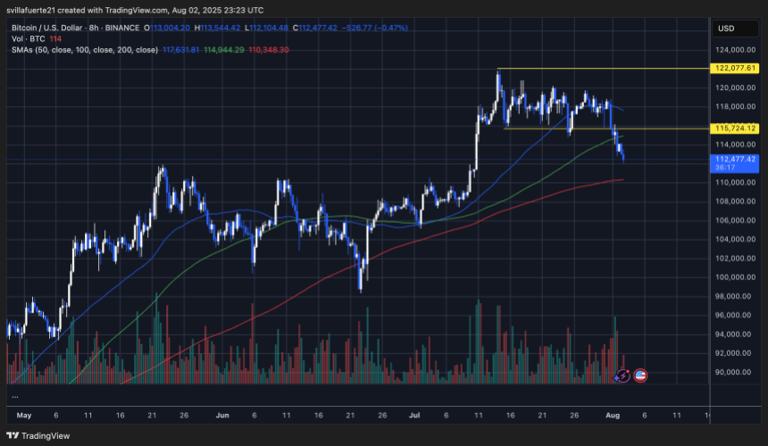 BTCUSDT chart on TradingView