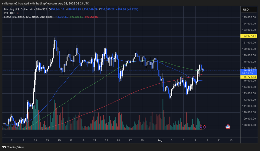 BTC probando el nivel crítico | Fuente: gráfico BTCUSDT en TradingView