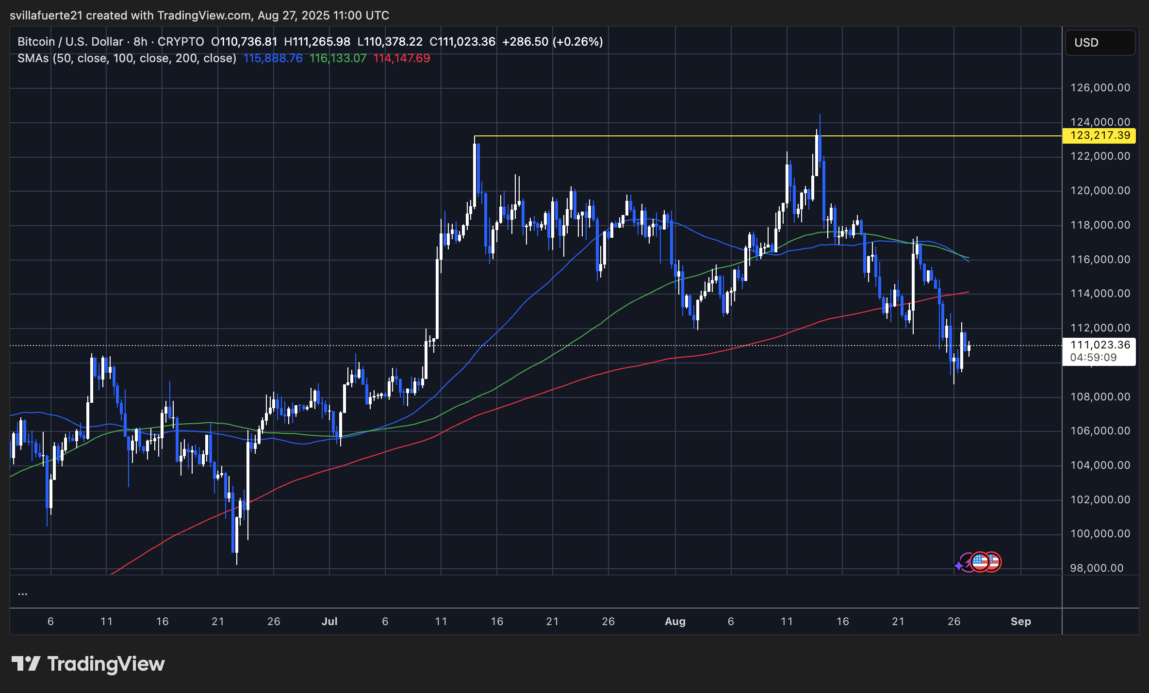 Bitcoin's emotional rollercoaster
