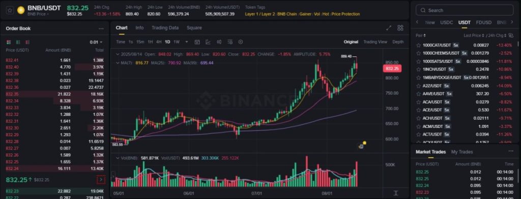 Binance vásárlás magyarországon – Elérhető fizetési módok