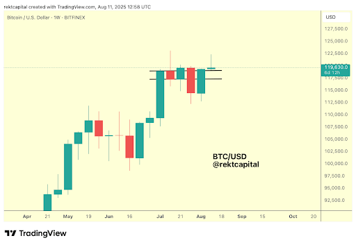 The Grand Bitcoin Roadmap: Crypto Expert Says 0,000 Still In The Works