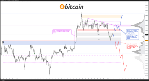 Mark Cullen's Bitcoin Chart