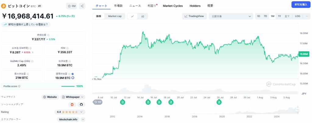 ビットコイン価格予測