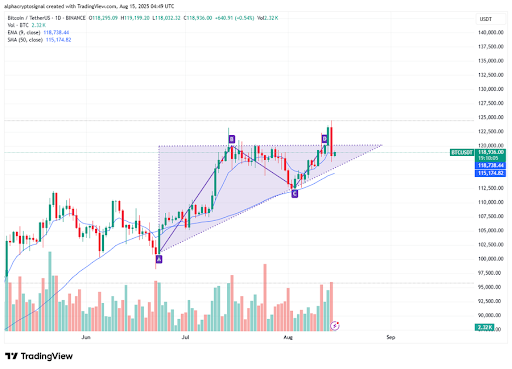 Bitcoin Prepares For Make-Or-Break Move As Textbook Triangle Meets Tight Range