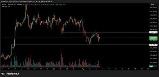 Bitcoin Chart Analysis by Kurnia Bijaksana