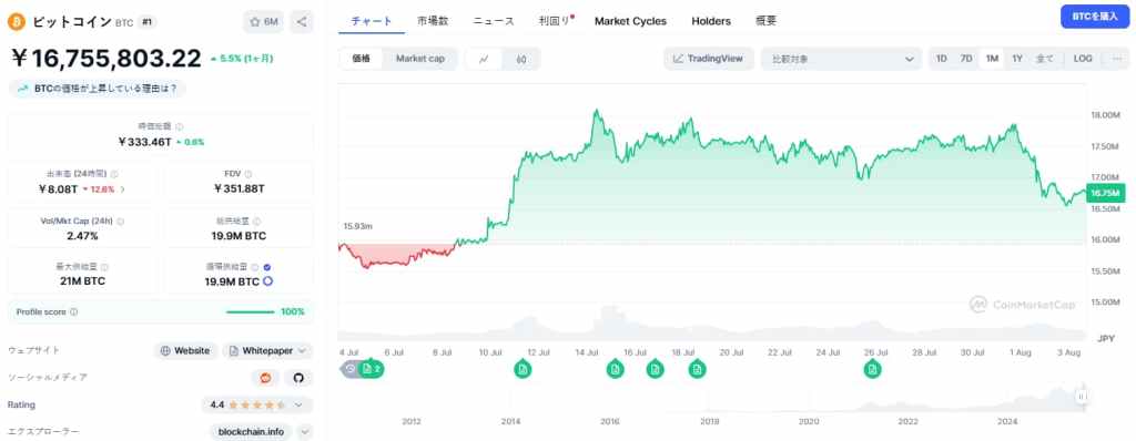 Bitcoin 価格