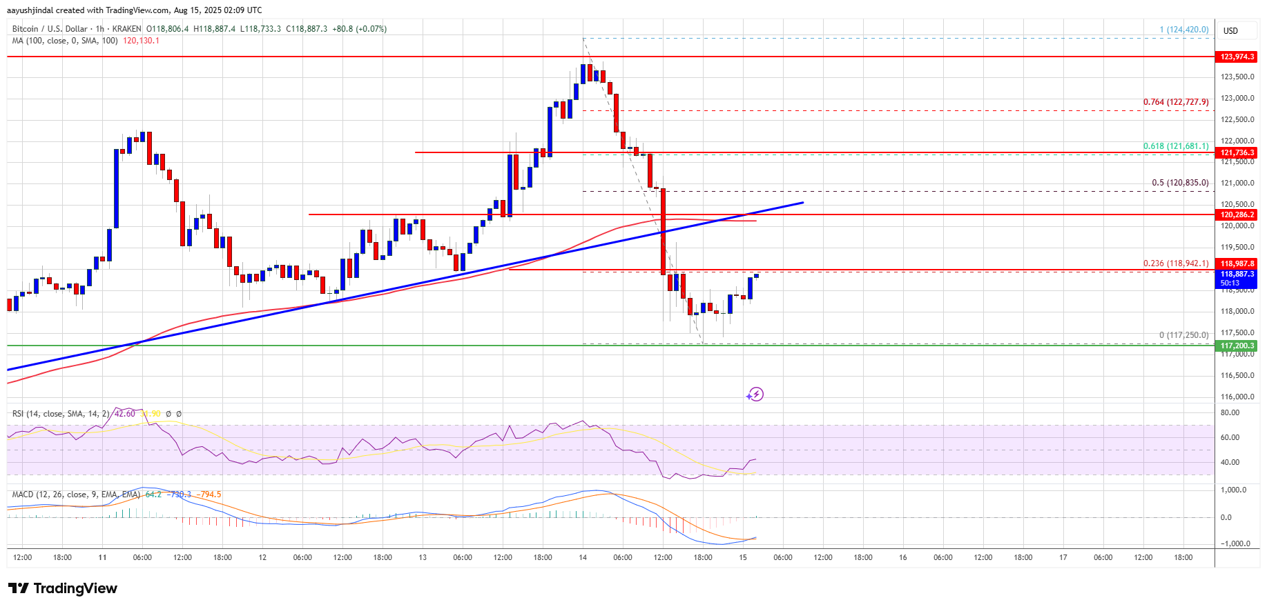 Graphious Bitcoin Jovial Chances