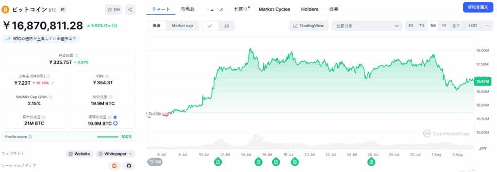 Bitcoin