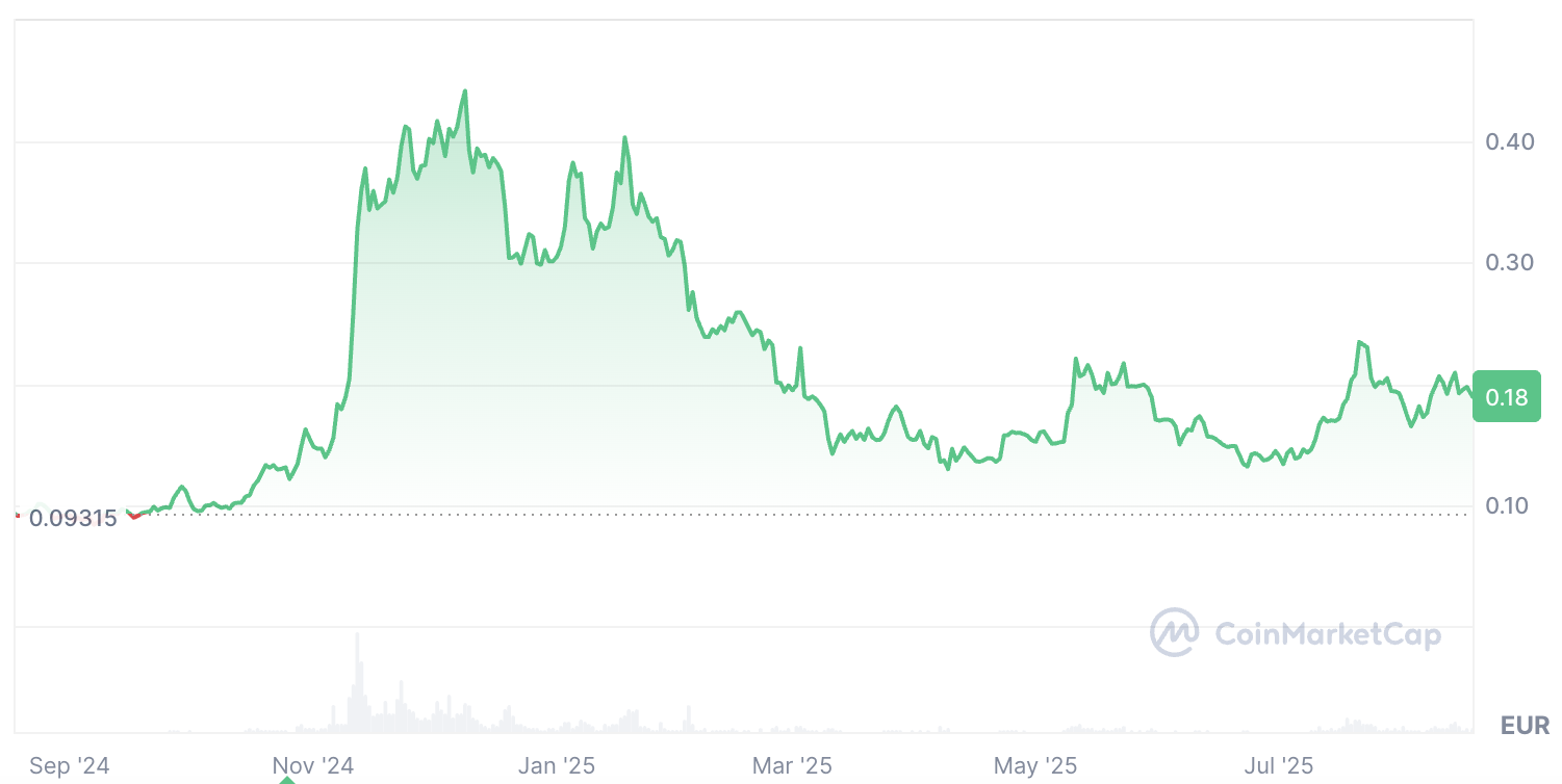 cours-dogecoin