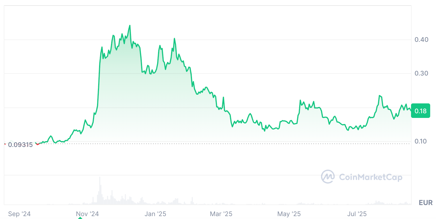 cours-dogecoin